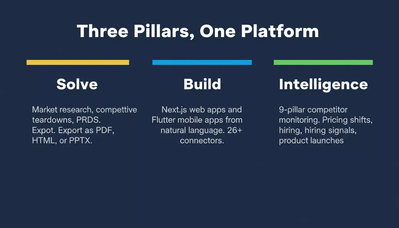 Three Pillars, One Platform: Solve, Build, and Intelligence