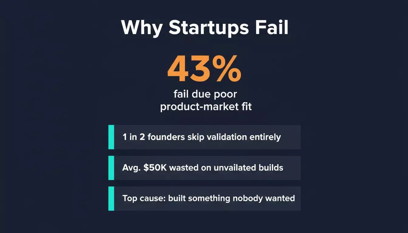 43% of startups fail due to poor product-market fit, data infographic showing key startup failure statistics