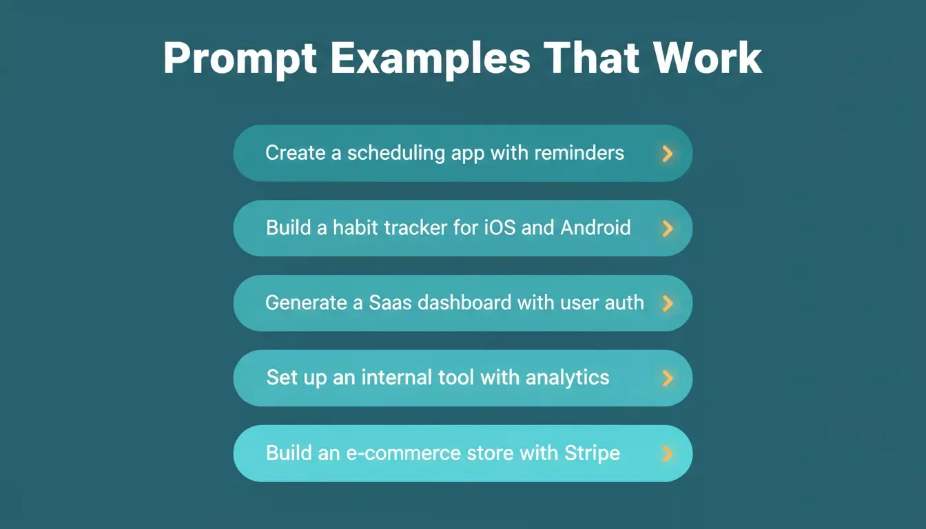 Prompt Examples That Work — five card rows showing effective prompt examples on a teal background