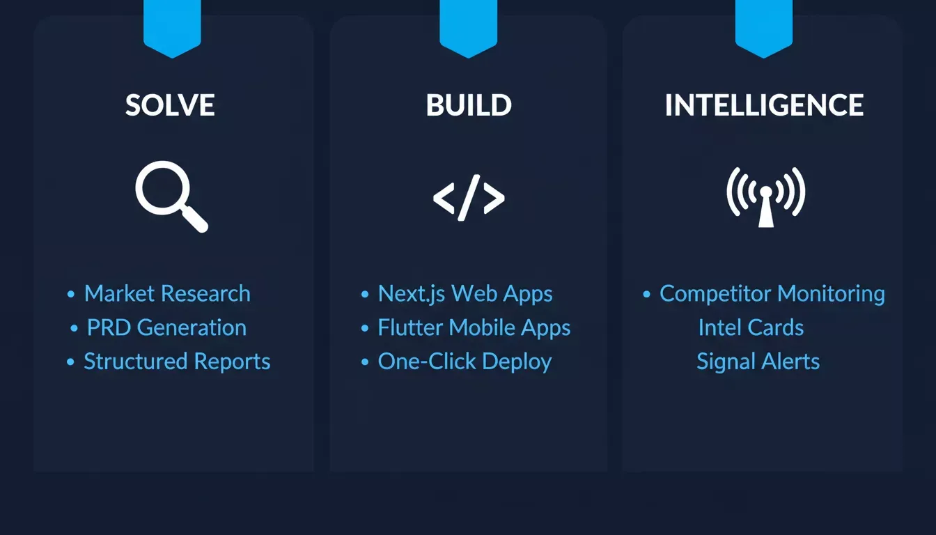 The three pillars of vibe solutioning: Solve, Build, and Intelligence