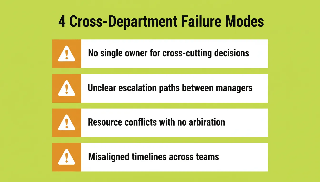 4 cross-department failure modes