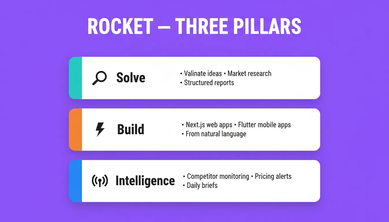 Rocket's three pillars
