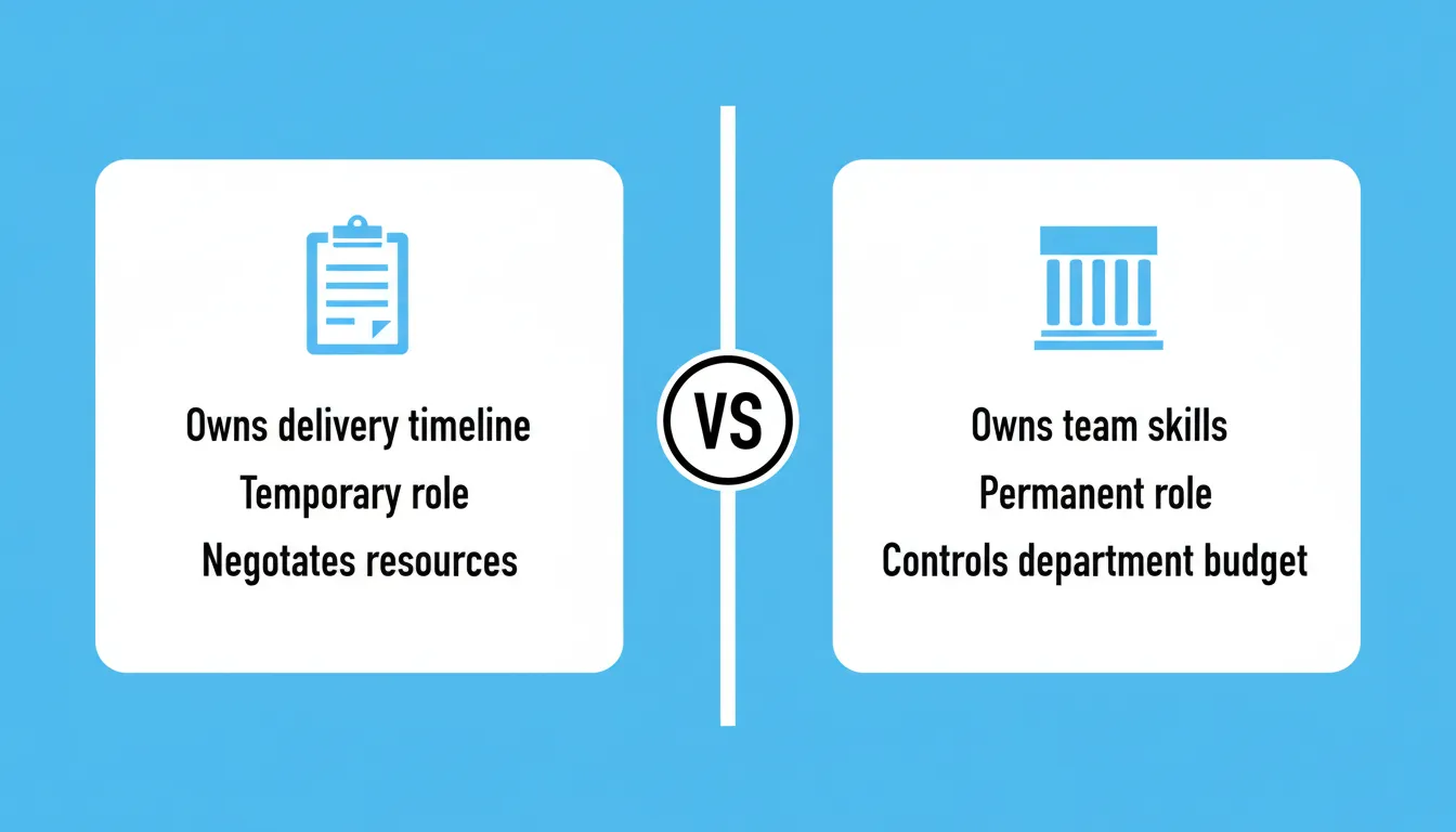 Project Manager vs Functional Manager: