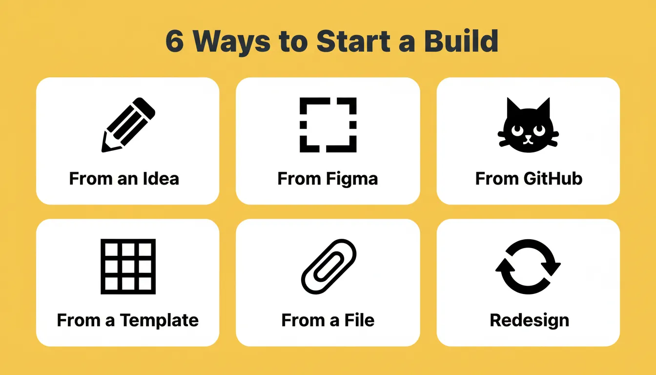 6 Ways to Start a Build
