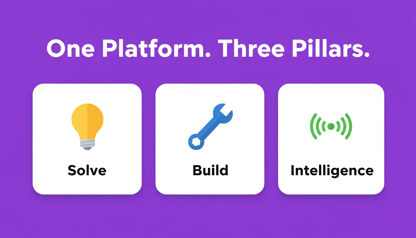 One Platform. Three Pillars.