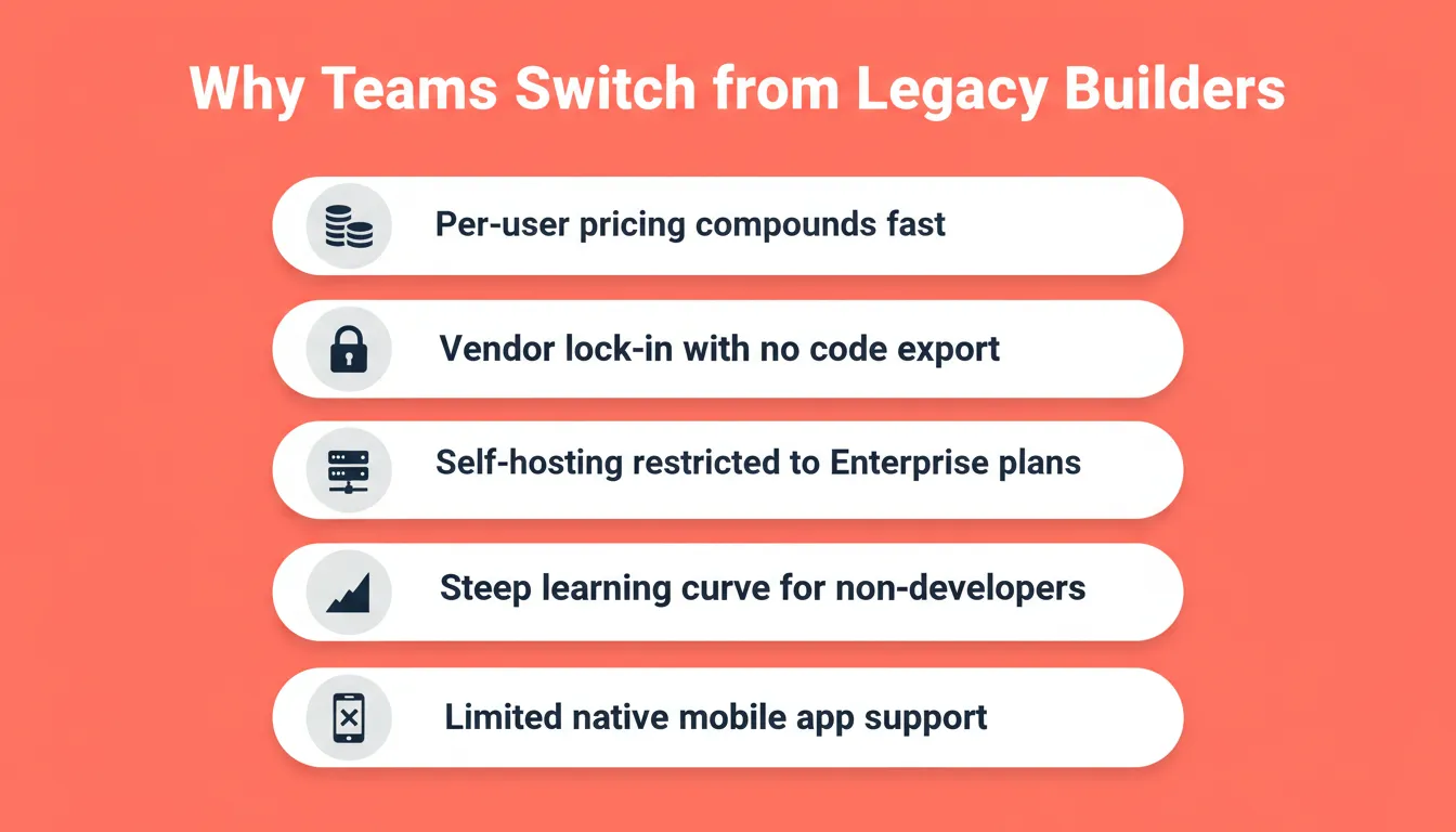 Why Teams Switch from Legacy Builder