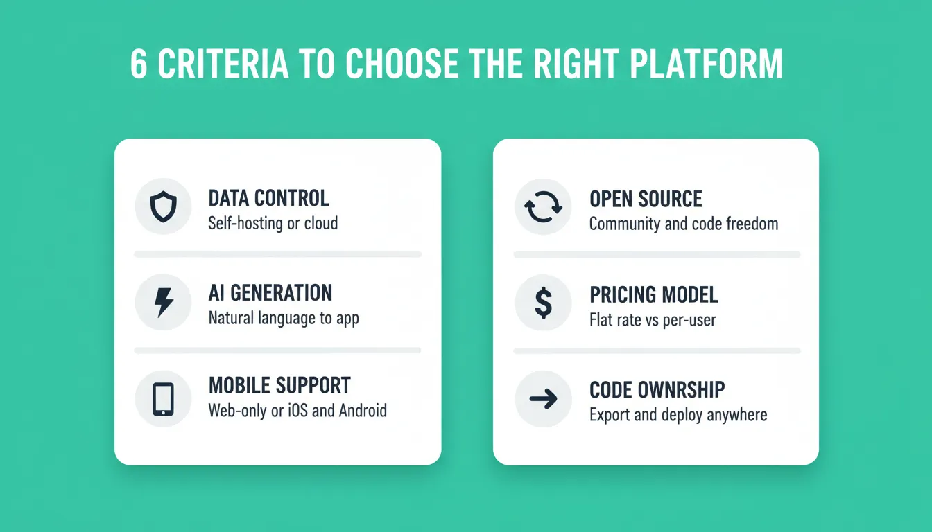 6 Criteria to Choose the Right Internal Tool Platform