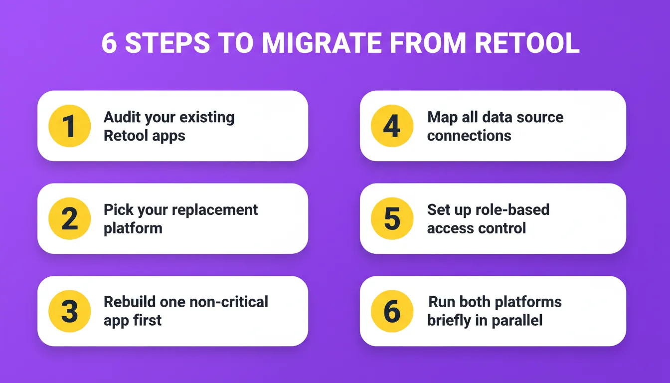 6 Steps to Migrate from Retool to a Better Alternative