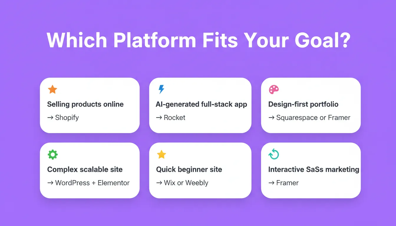 Which Platform Fits Your Goal?