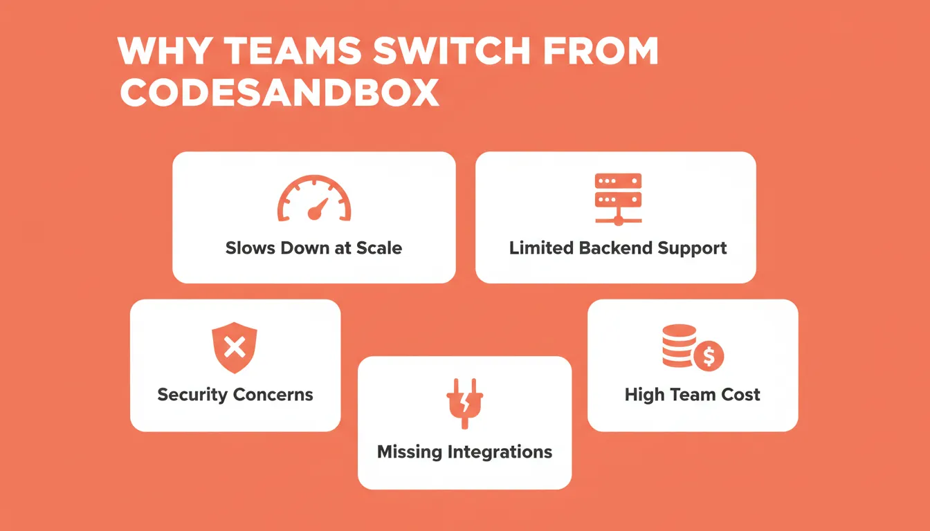 Why Teams Switch From CodeSandbox