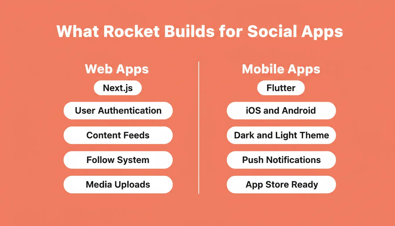 What Rocket Builds for Social Apps