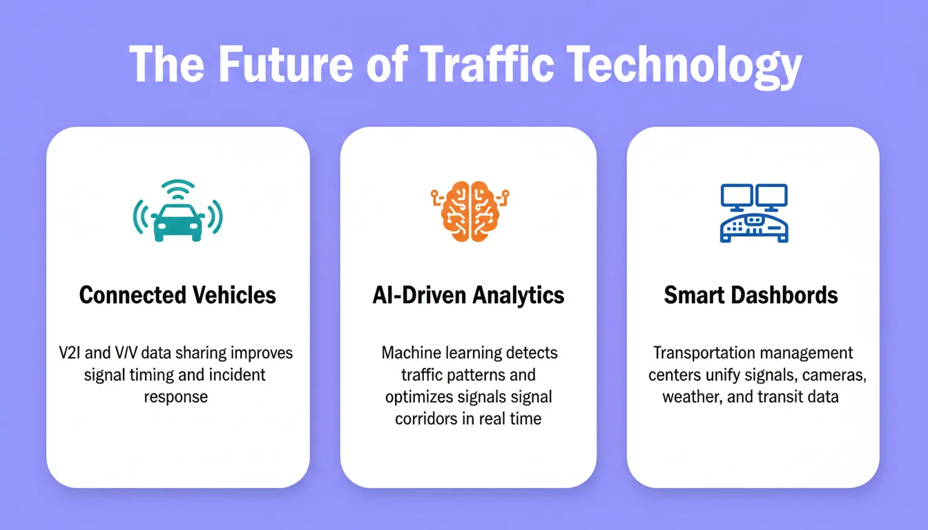 The Future of Traffic Technology — three key trends: Connected Vehicles, AI-Driven Analytics, and Smart Dashboards