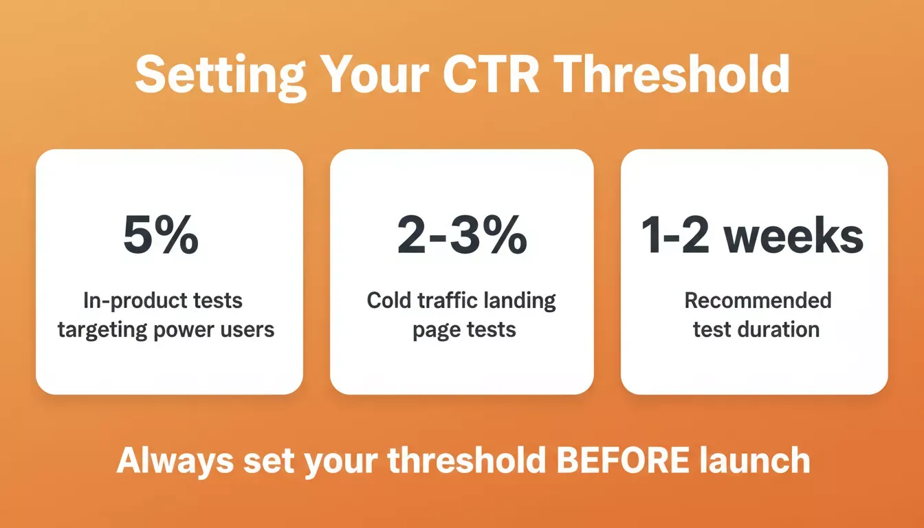 Setting your CTR threshold: benchmark numbers for in-product and landing page tests