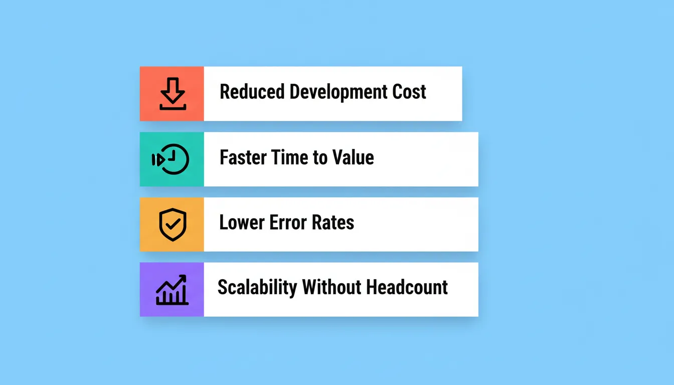 Four measurable ROI benefits of low-code automation