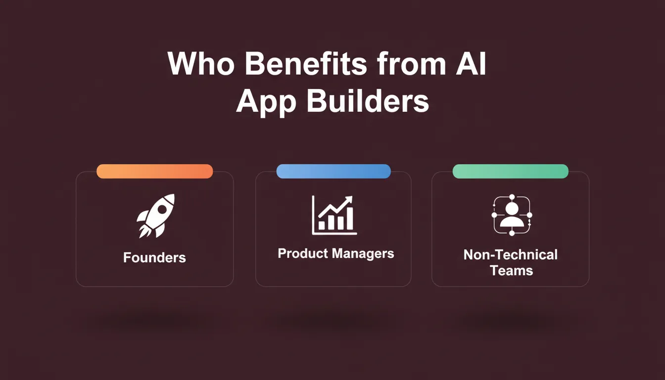 Three user personas