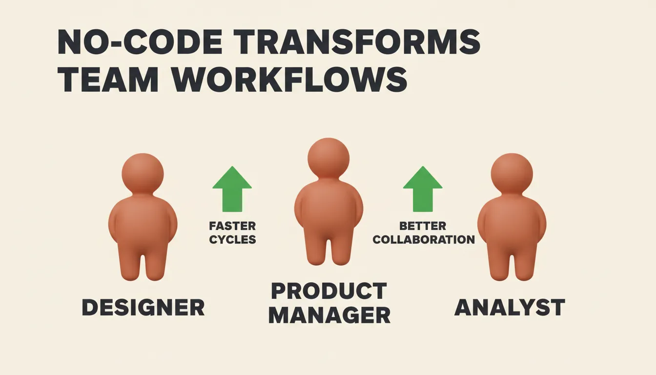 No-Code Transforms Team Workflows 