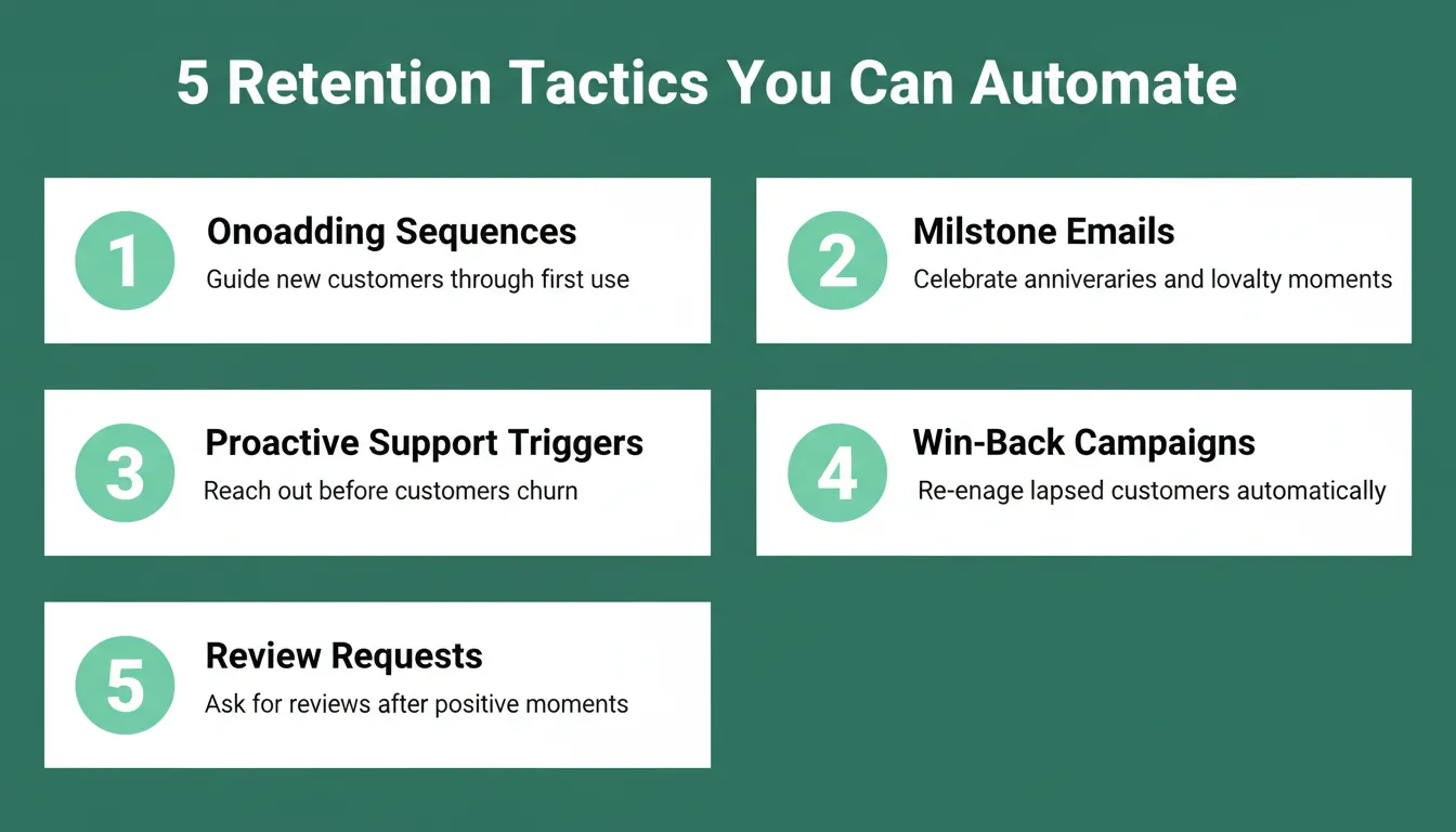5 Retention Tactics You Can Automate