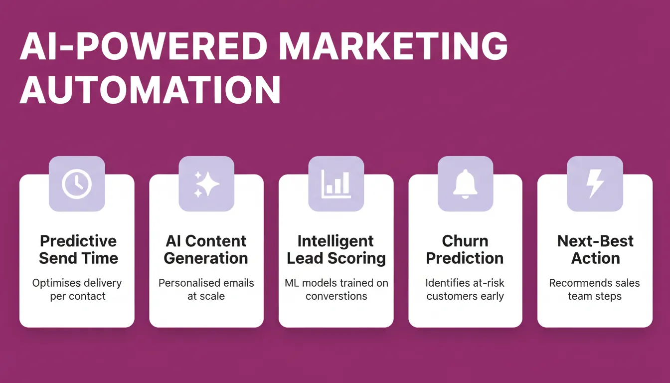 AI-Powered Marketing Automation