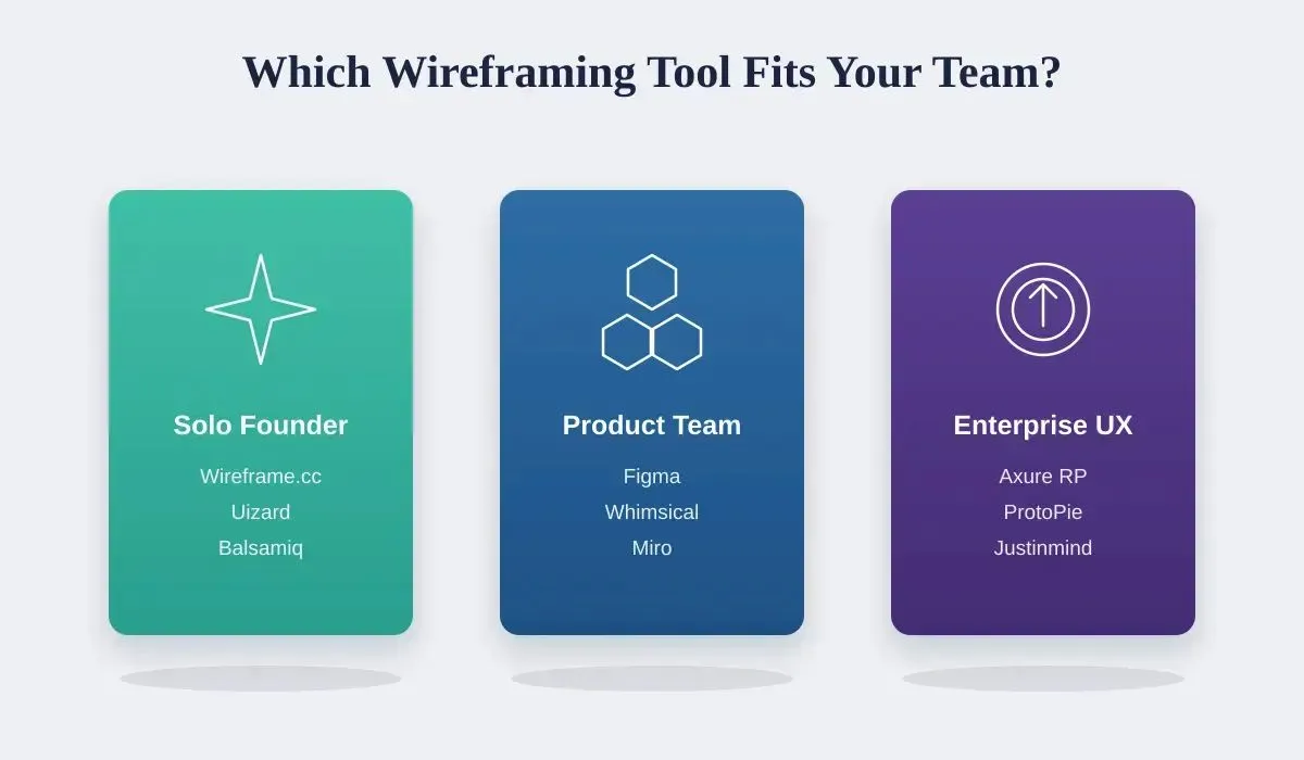 Which Wireframing Tool Fits Your Team