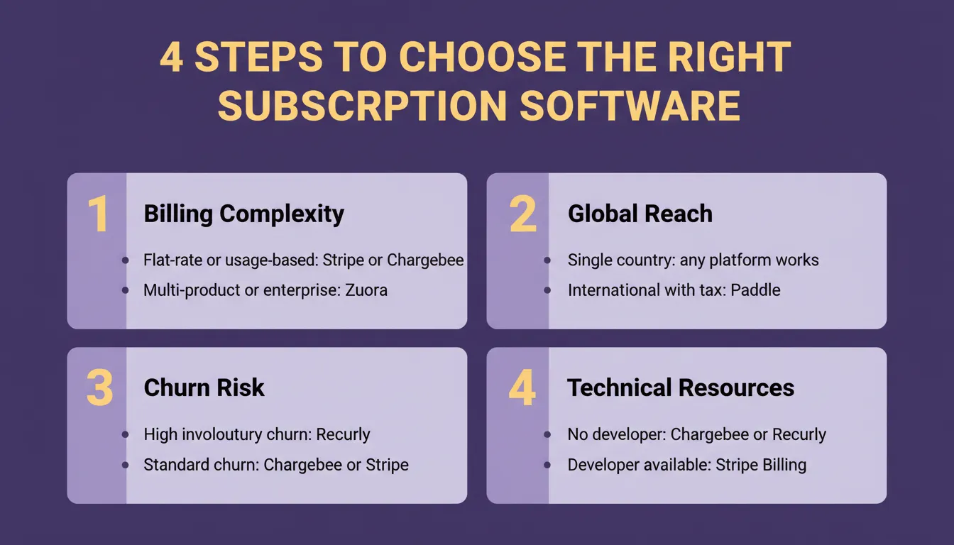 Right Subscription Software