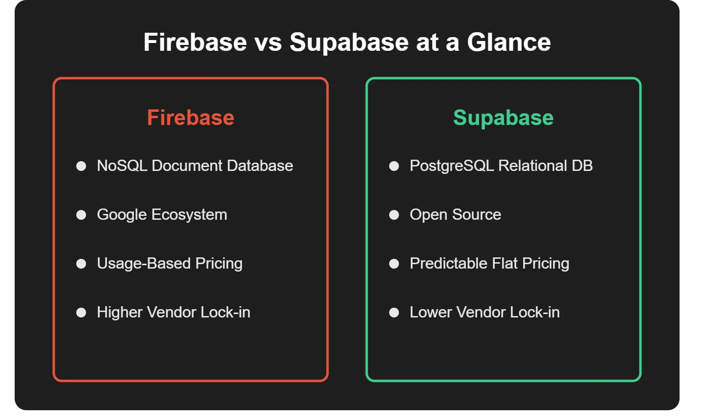 Firebase and Supabase 