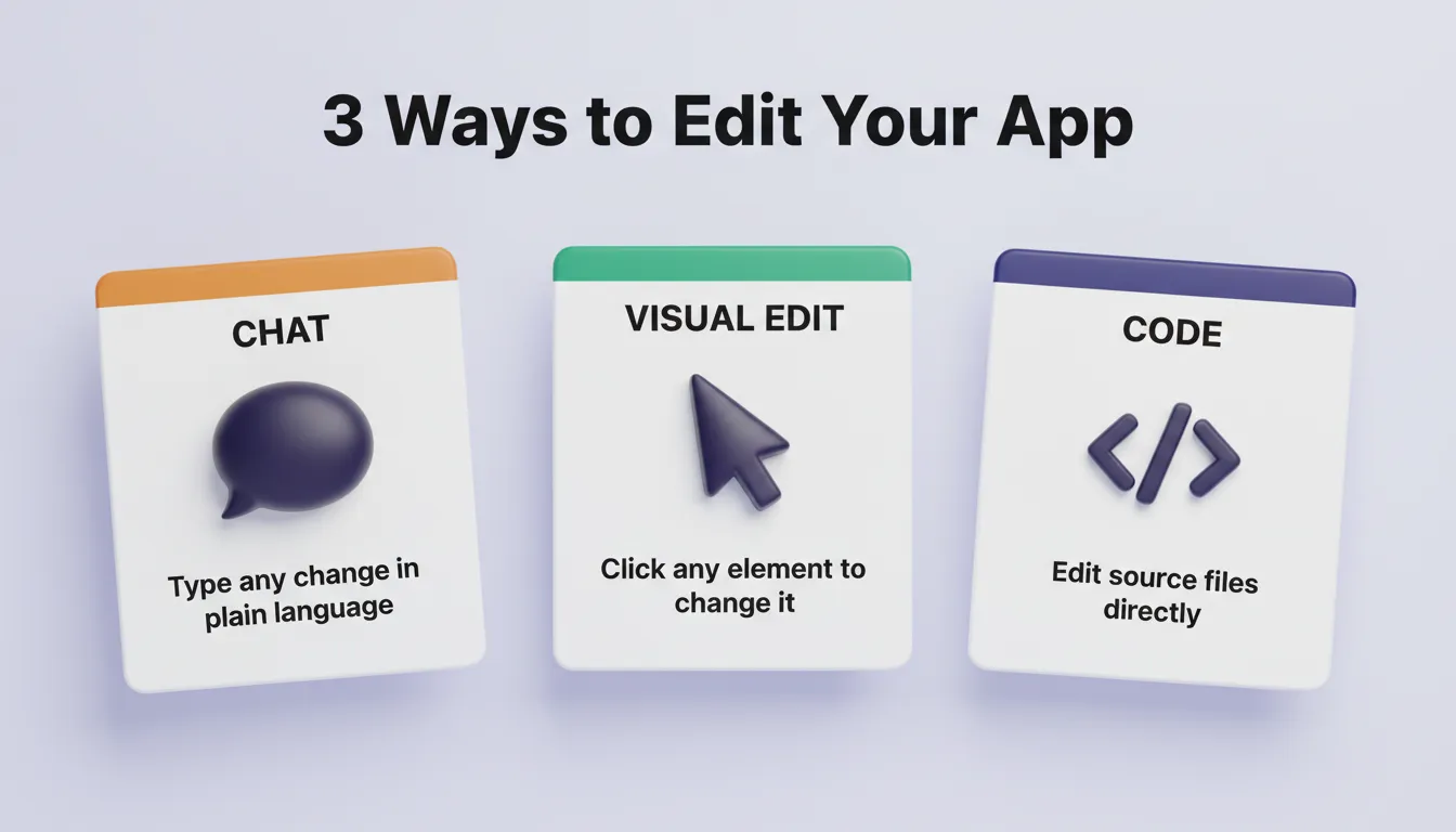 3 Ways to Edit Your App — Chat, Visual Edit, and Code