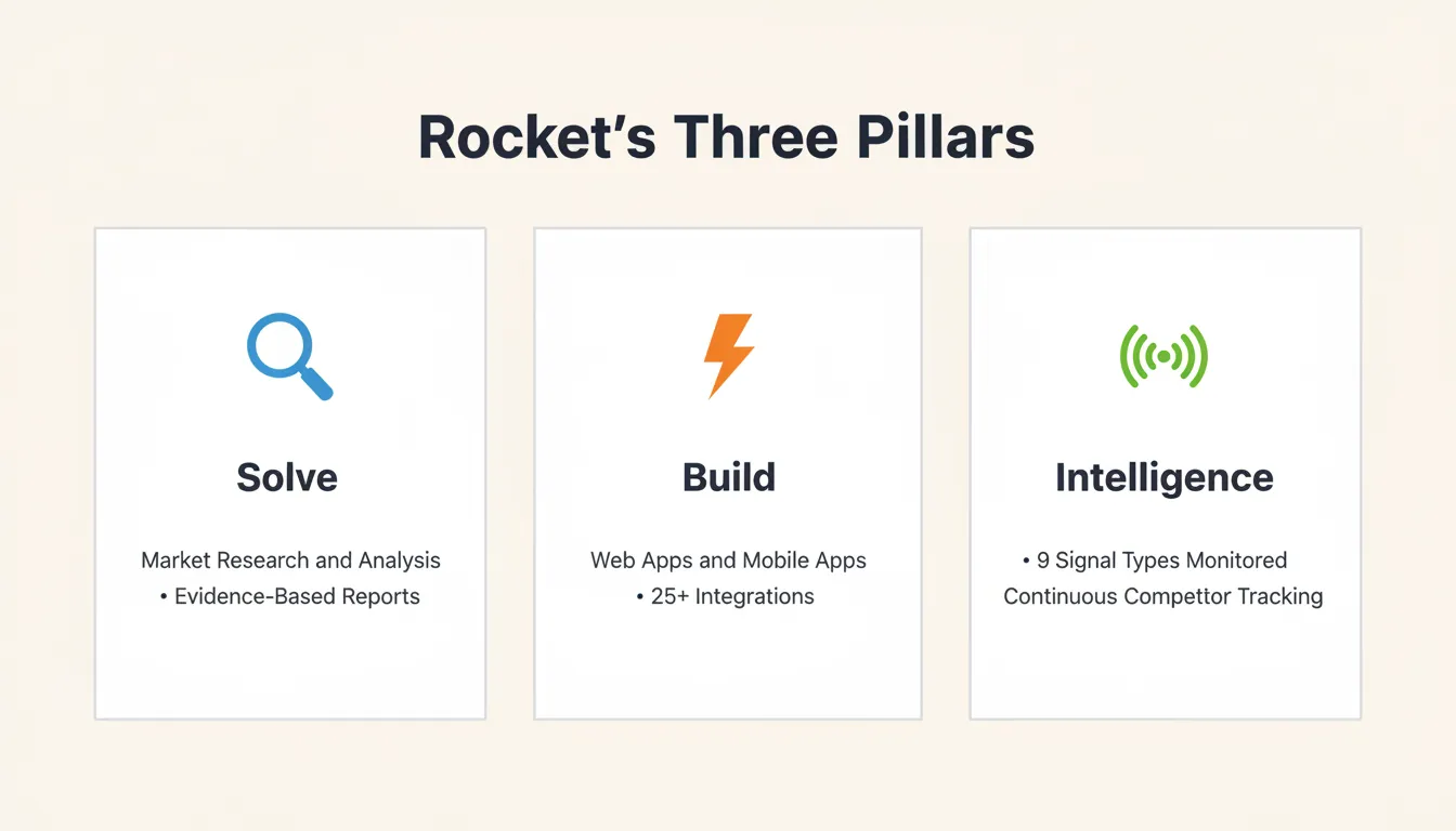 Rocket's Three Pillars