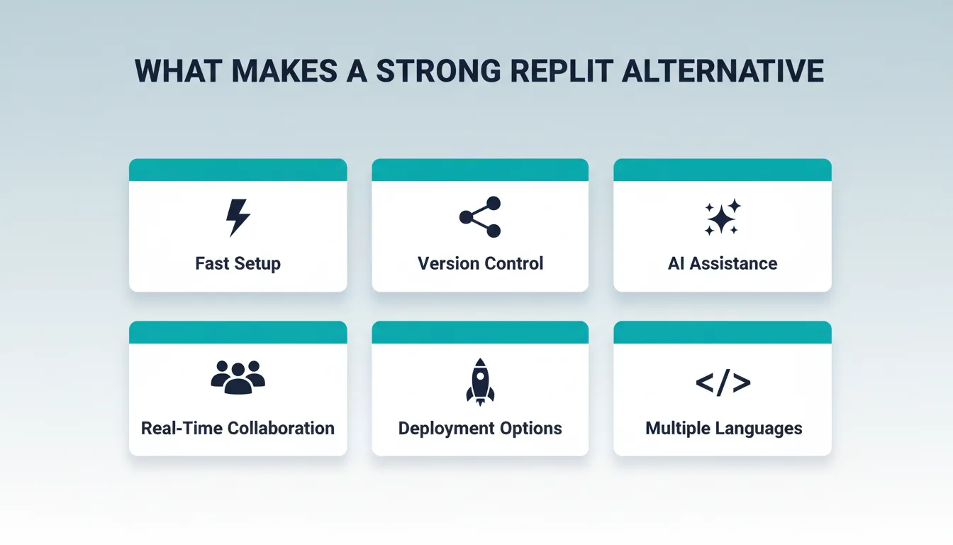What Makes a Strong Replit Alternative