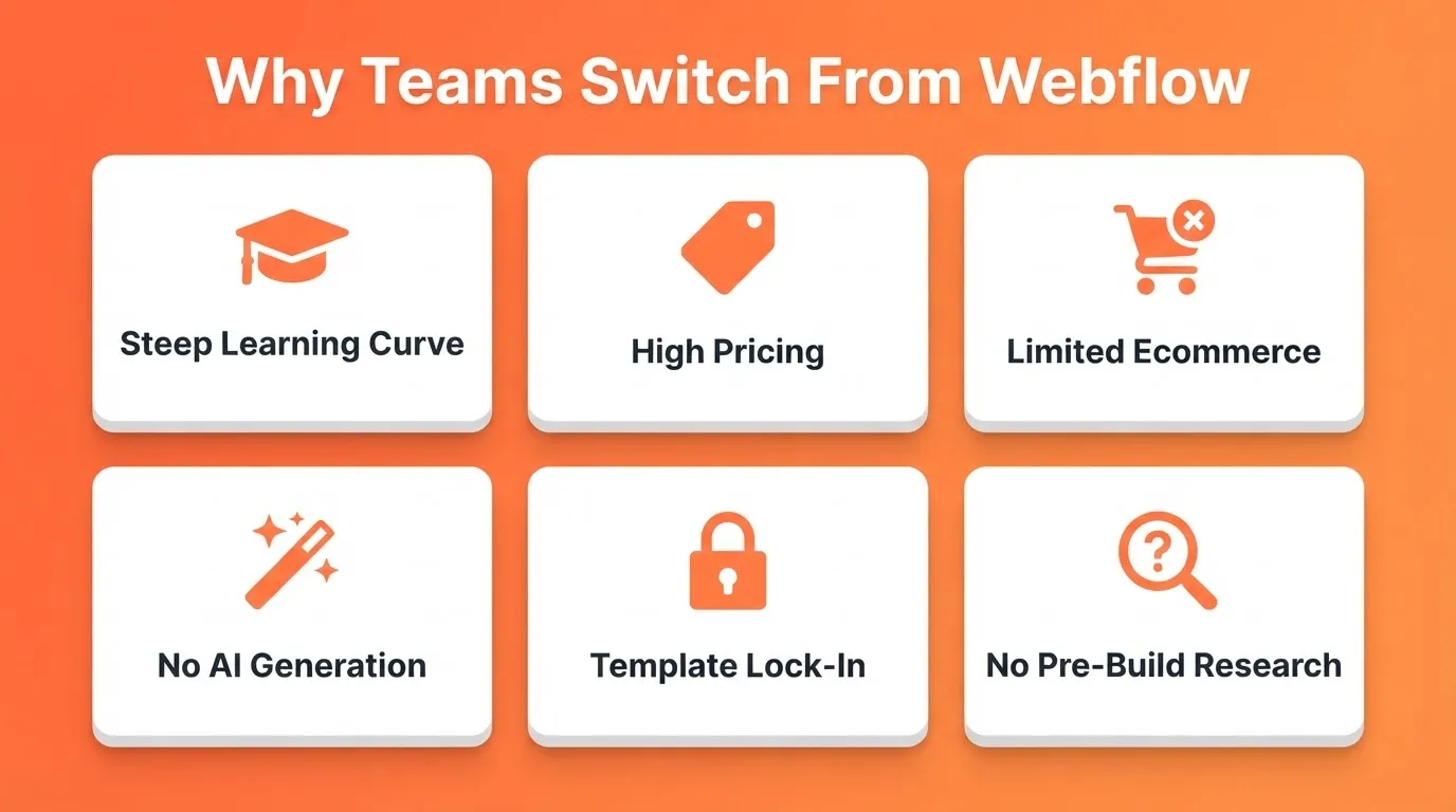 Why Teams Switch From Webflow