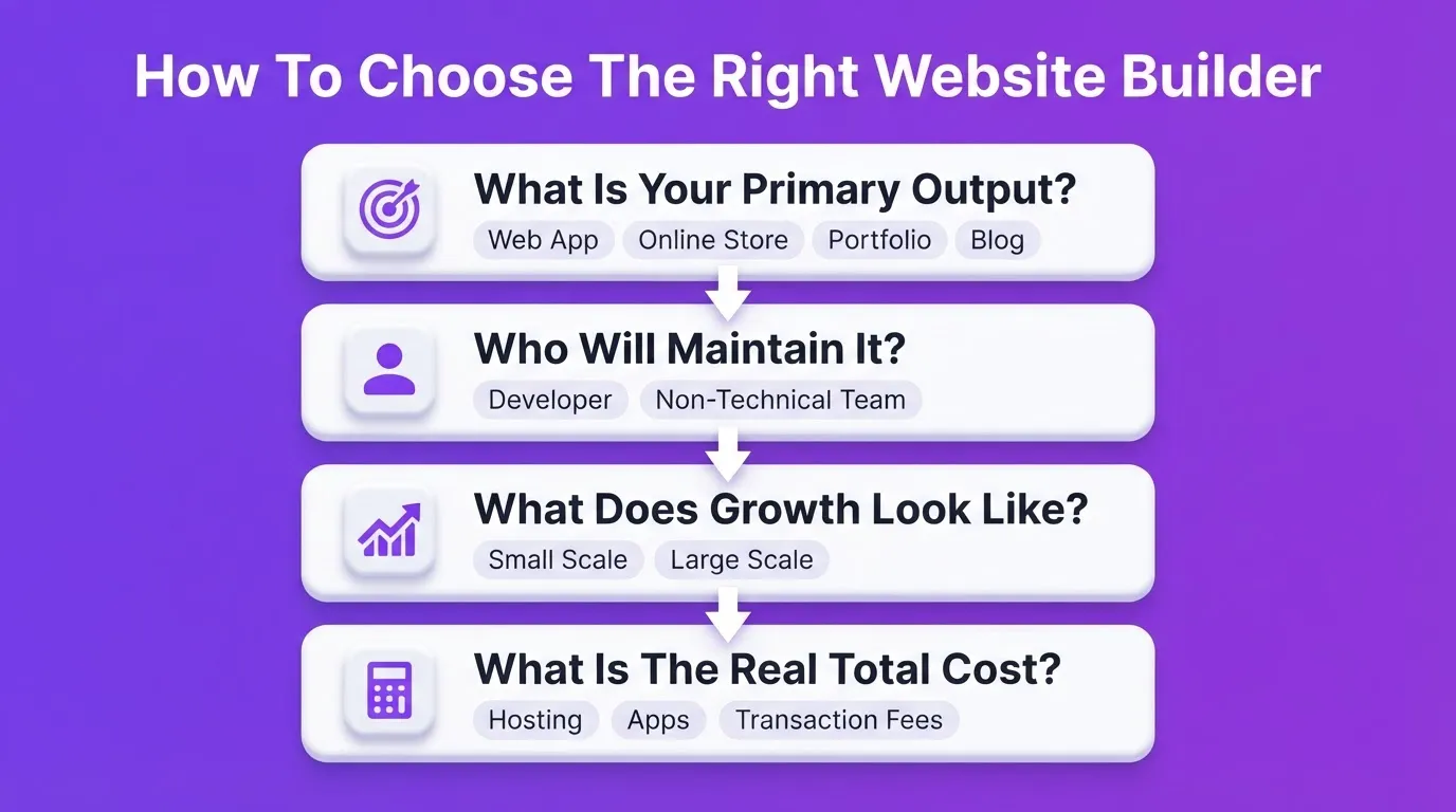 How To Choose The Right Website Builder