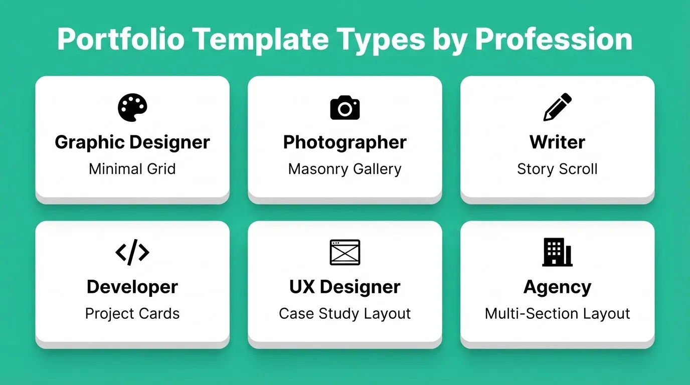 Portfolio Template Types by Profession