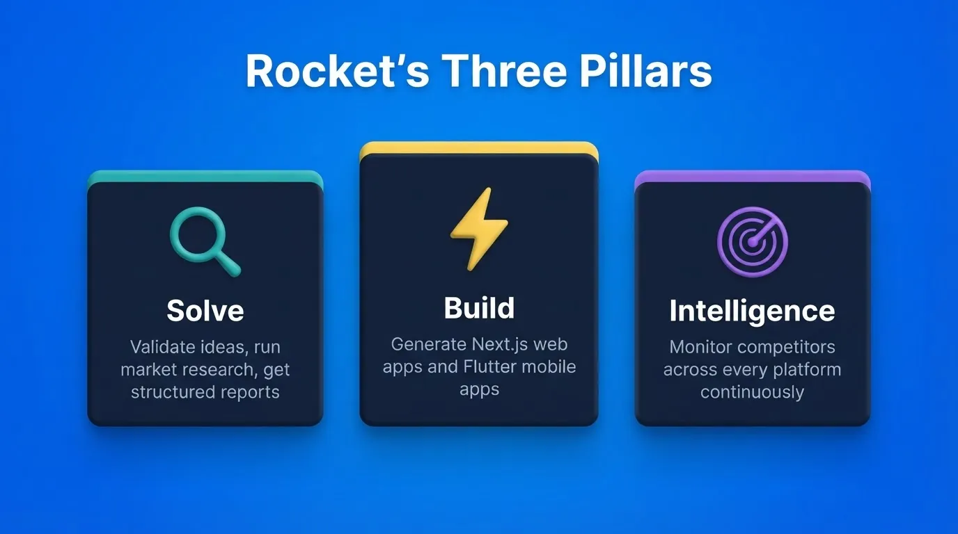 Rocket's Three Pillars