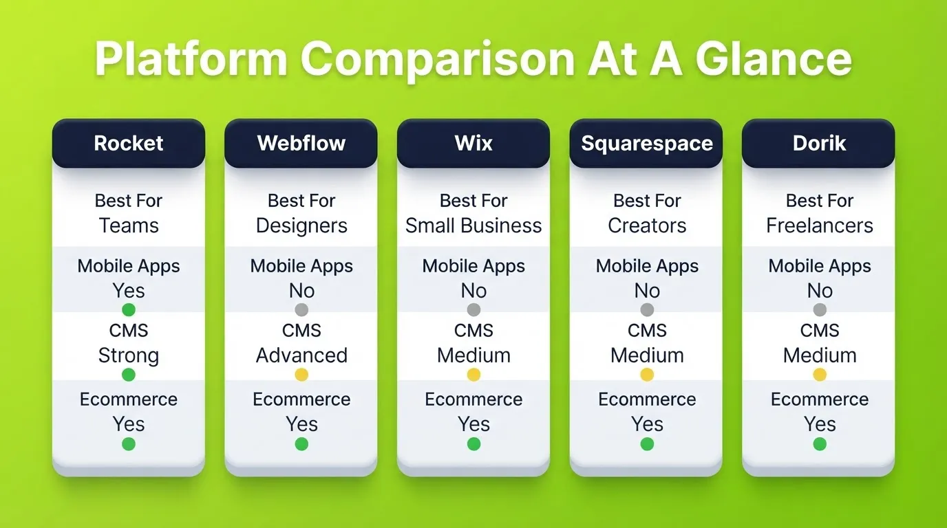 Platform Comparison At A Glance