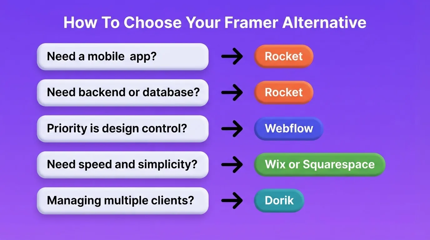 How To Choose Your Framer Alternative