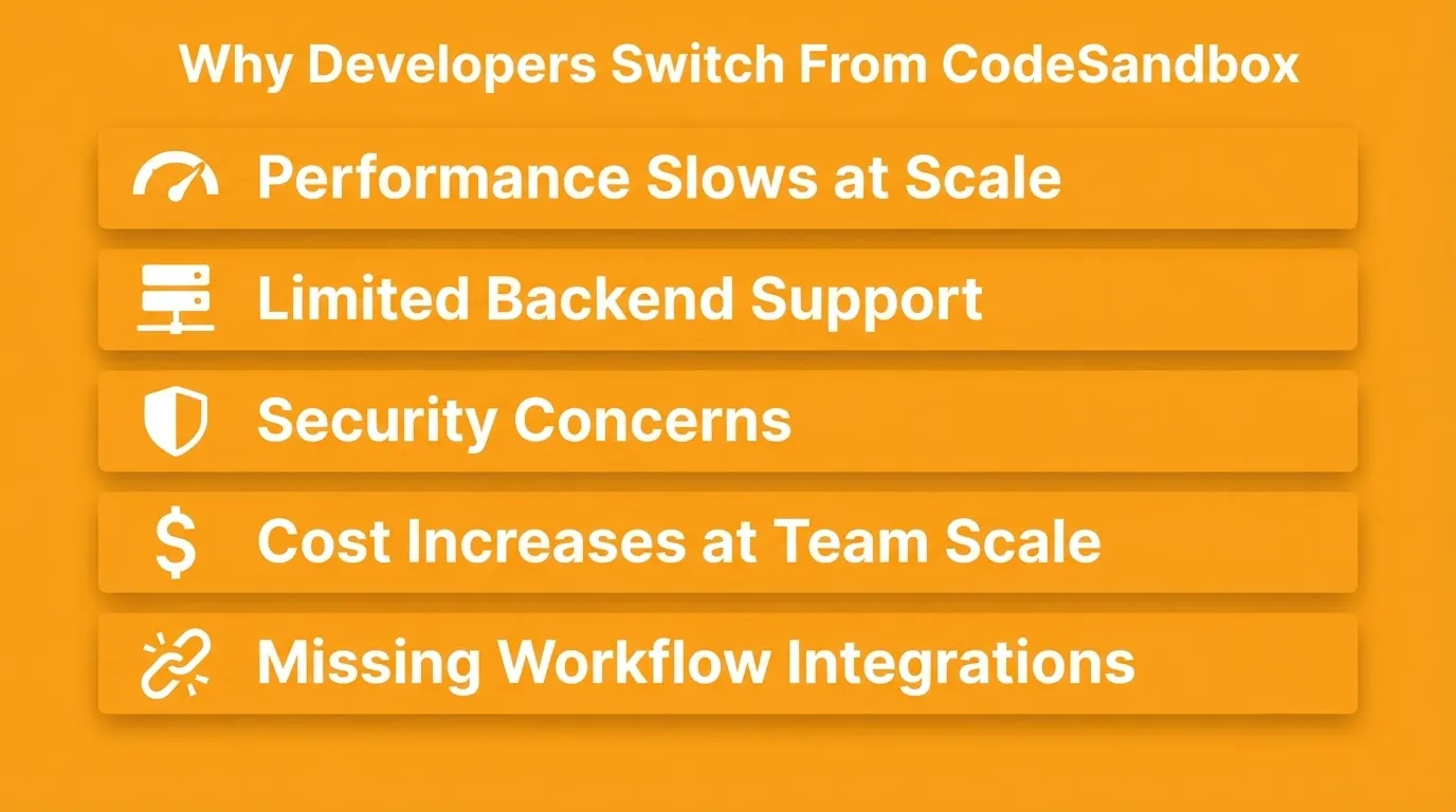 Why Developers Switch From CodeSandbox