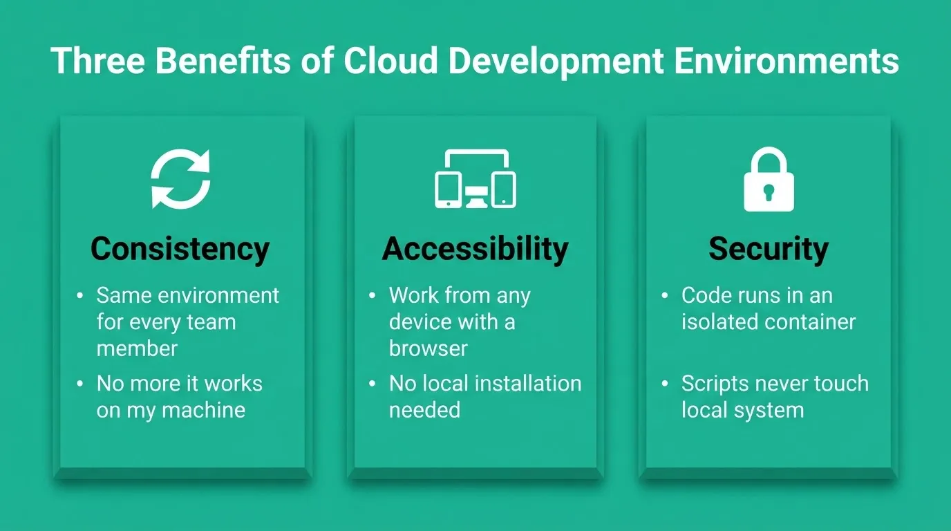Three Benefits of Cloud Development Environments