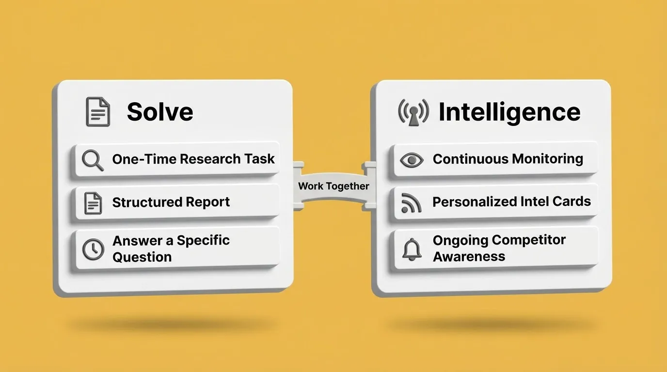 Solve Vs Intelligence: How Rocket's Research Layer Works