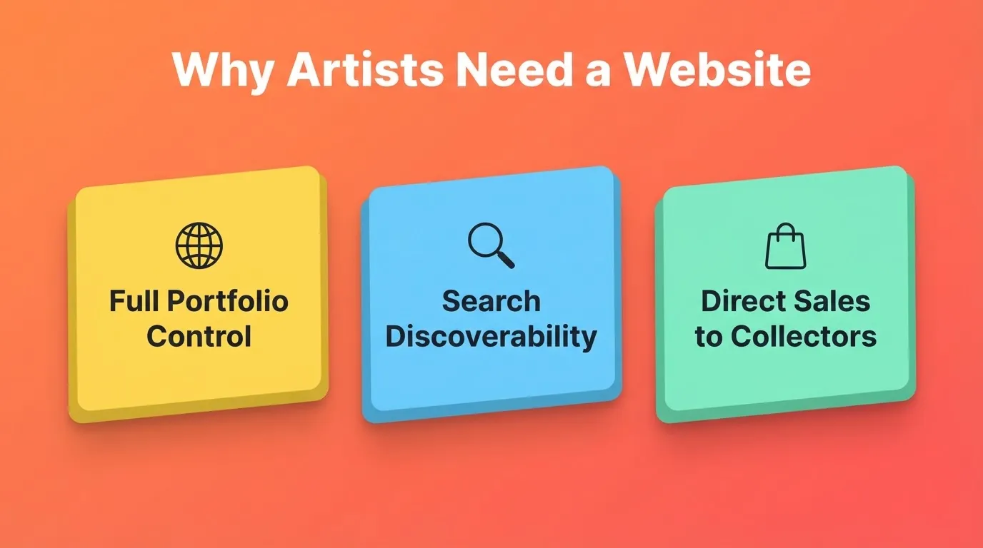 Why Artists Need a Website