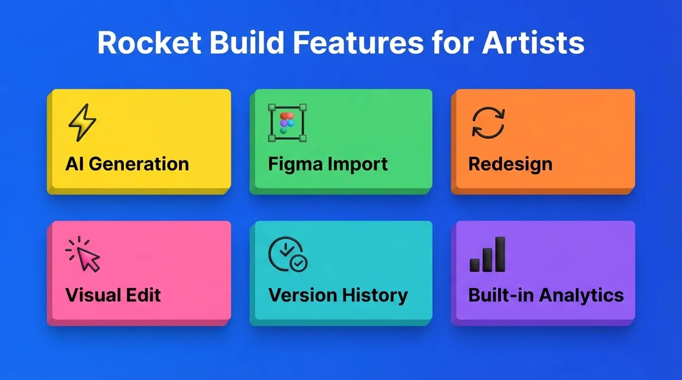 Rocket Build Features for Artists