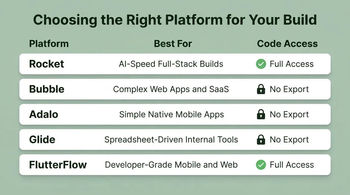 Choosing the Right Platform for Your Build