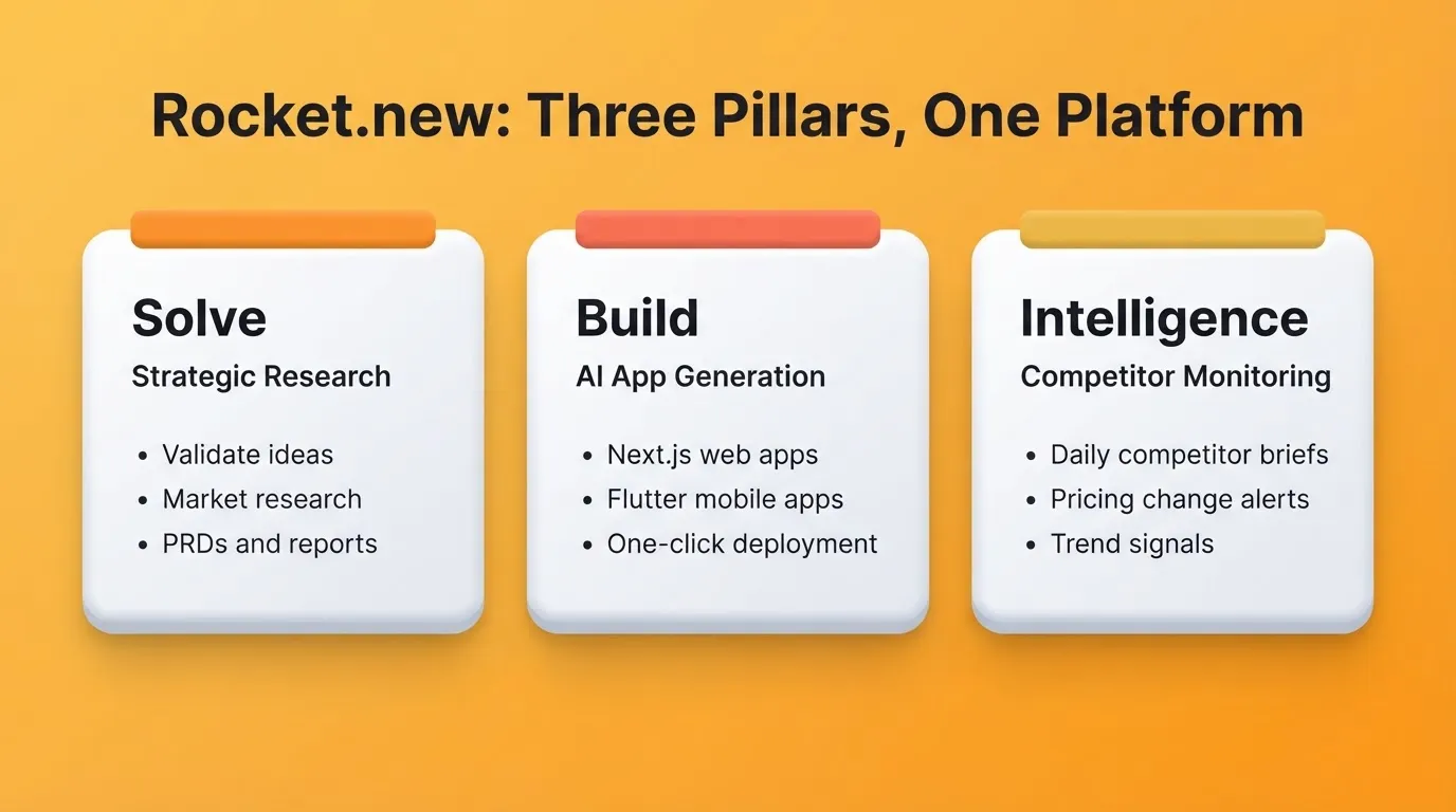 Rocket.new: Three Pillars, One Platform