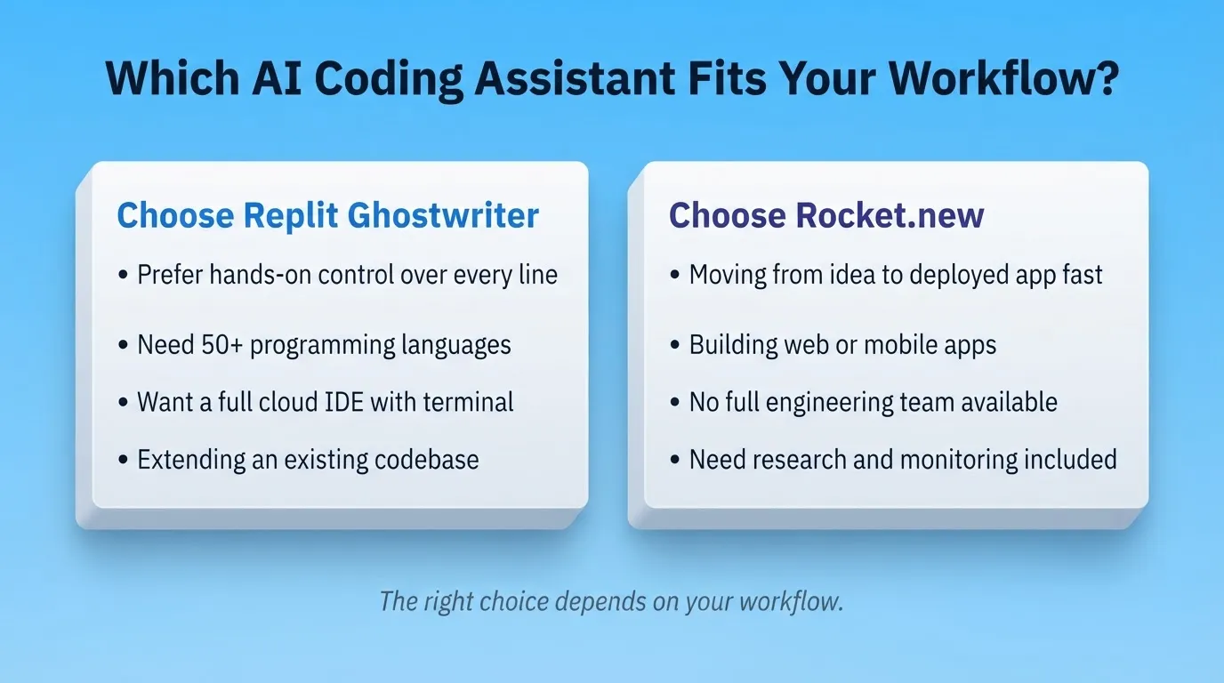 Which AI Coding Assistant Fits Your Workflow?