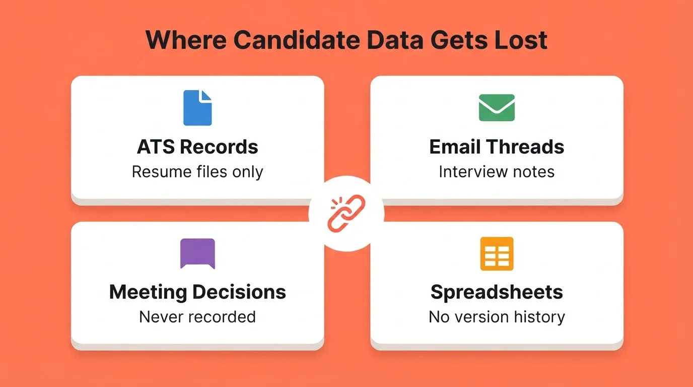 Where Candidate Data Gets Lost