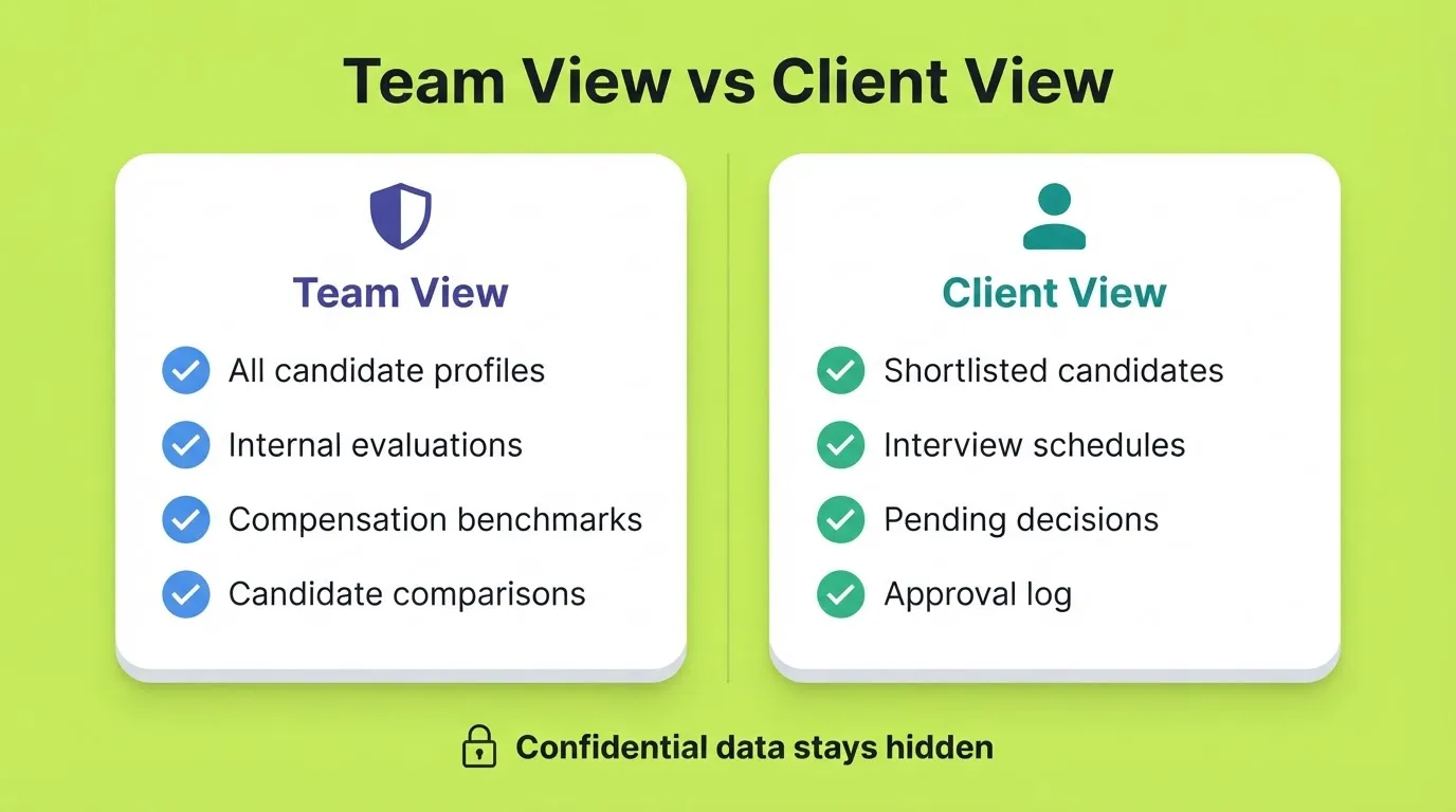 Team View vs Client View