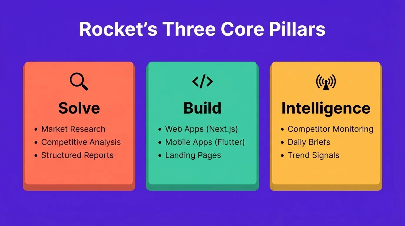 Rocket's Three Core Pillars