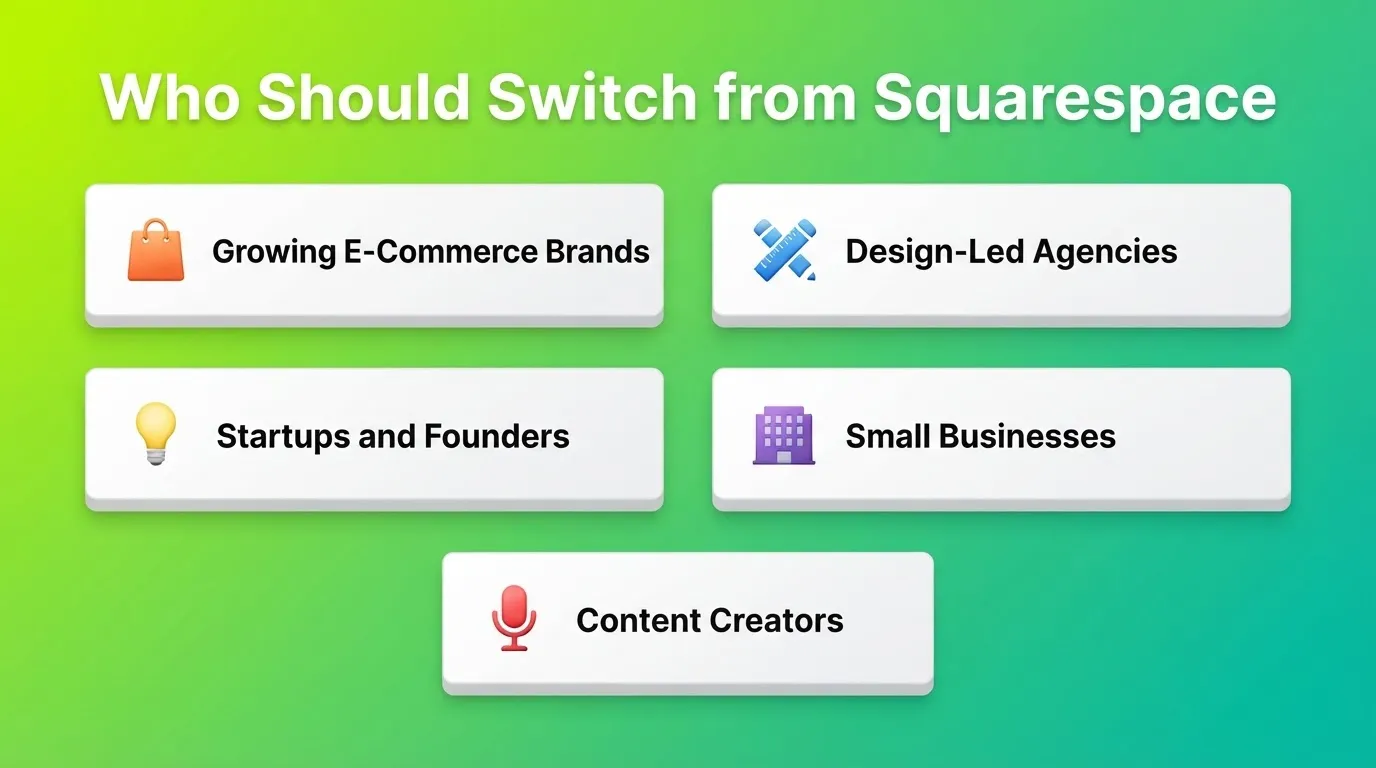 Who Should Switch from Squarespace