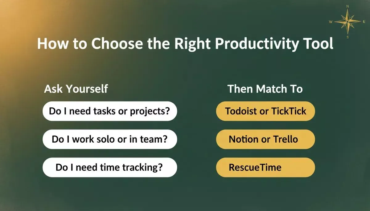 How to Choose the Right Productivity Tool — decision guide