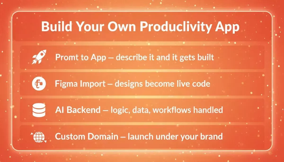 Build Your Own Productivity App — Rocket.new feature overview