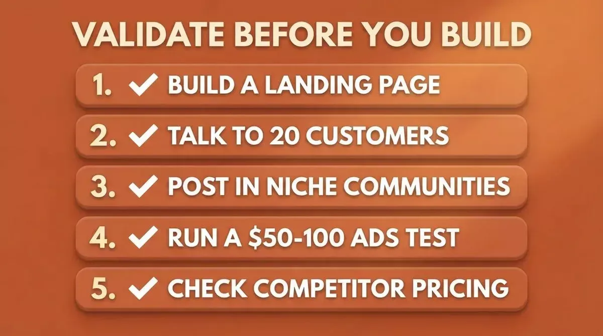 Five-step validation checklist: Build A Landing Page, Talk To 20 Customers, Post In Niche Communities, Run A $50-100 Ads Test, Check Competitor Pricing