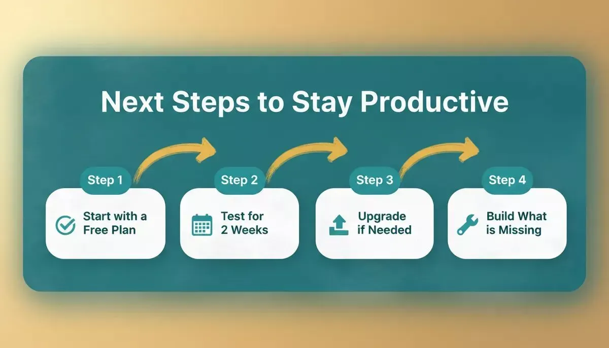 Next Steps to Stay Productive — four-step action guide